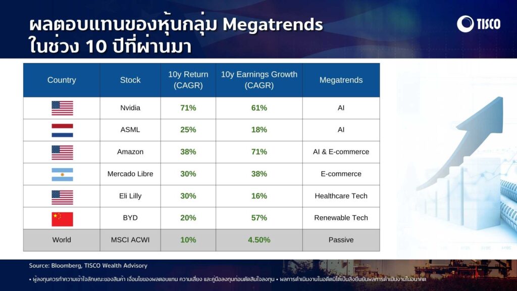 LCDแนวนอน 1 2