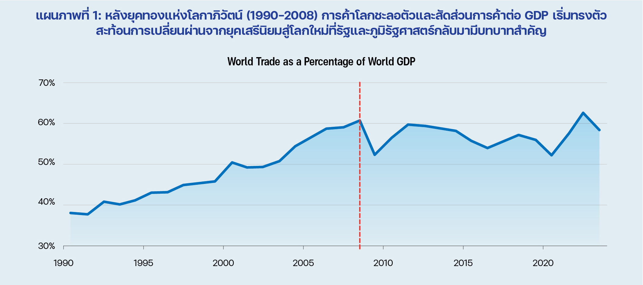 P11 Smart Investing ECON