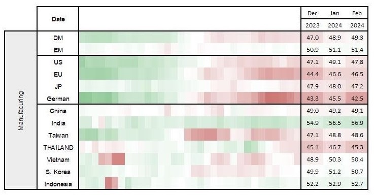 ปรับพอร์ตสร้างกำไร ขายหุ้นสหรัฐฯ-ญี่ปุ่น เบนเข็มลงทุน “หุ้น Asia ex Japan” 2 download