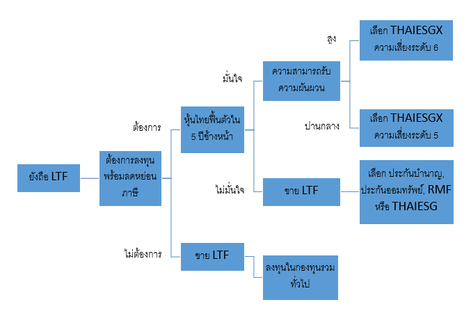 แผนภาพ1