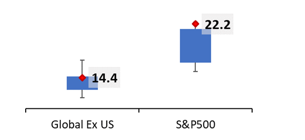 แผนภาพเปรียบเทียบ